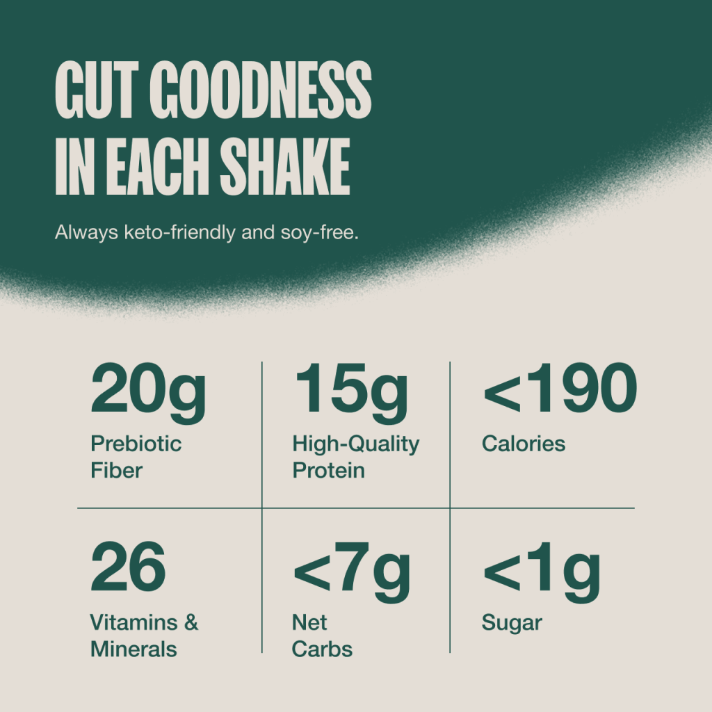 Balance Your Gut With The SUPERGUT Resistant Starch Shakes 