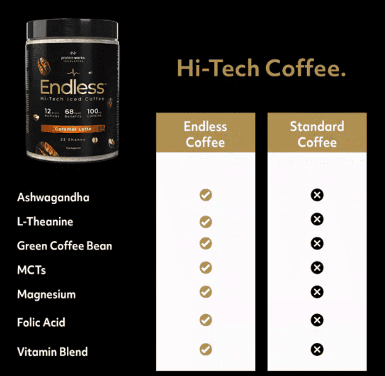 protein works endless coffee