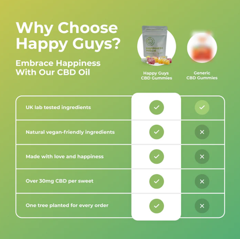 CBD Gummies from Happy Guys