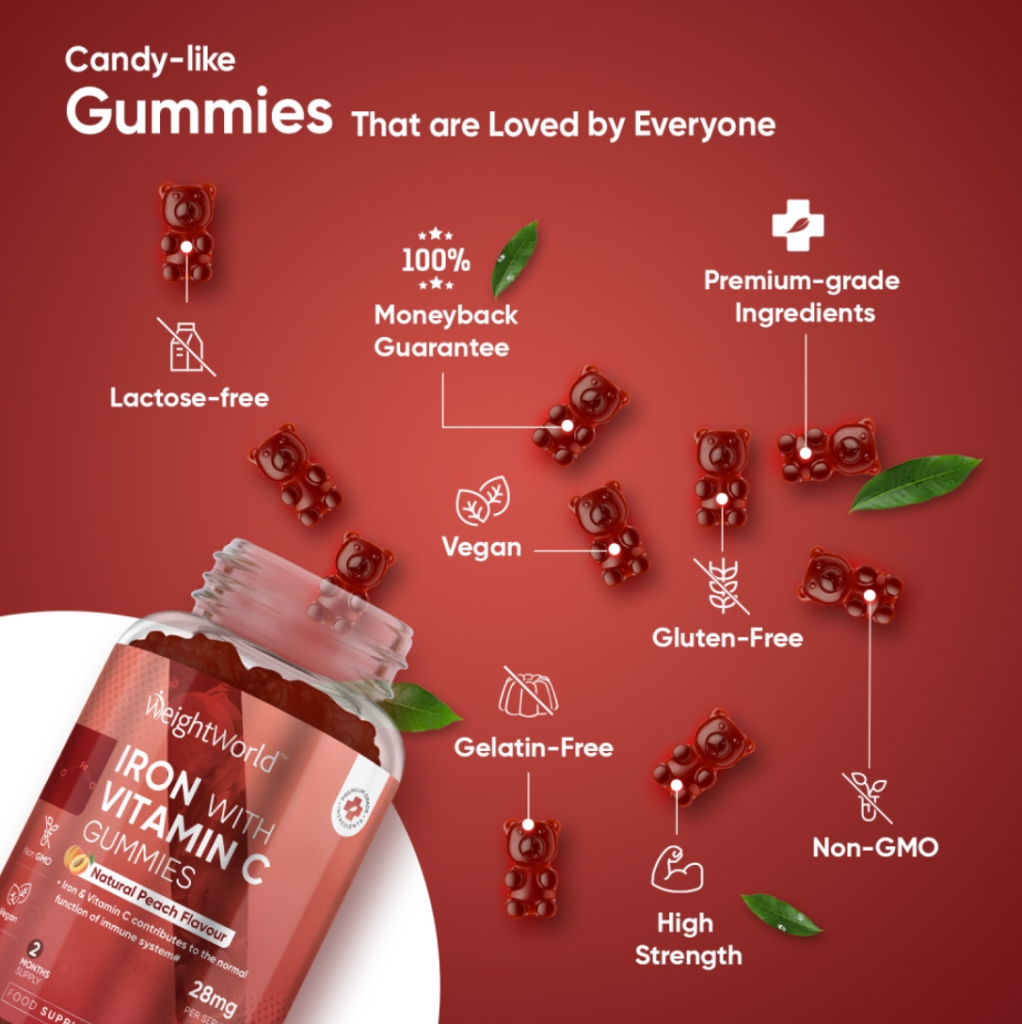 Iron Gummies from WeightWorld