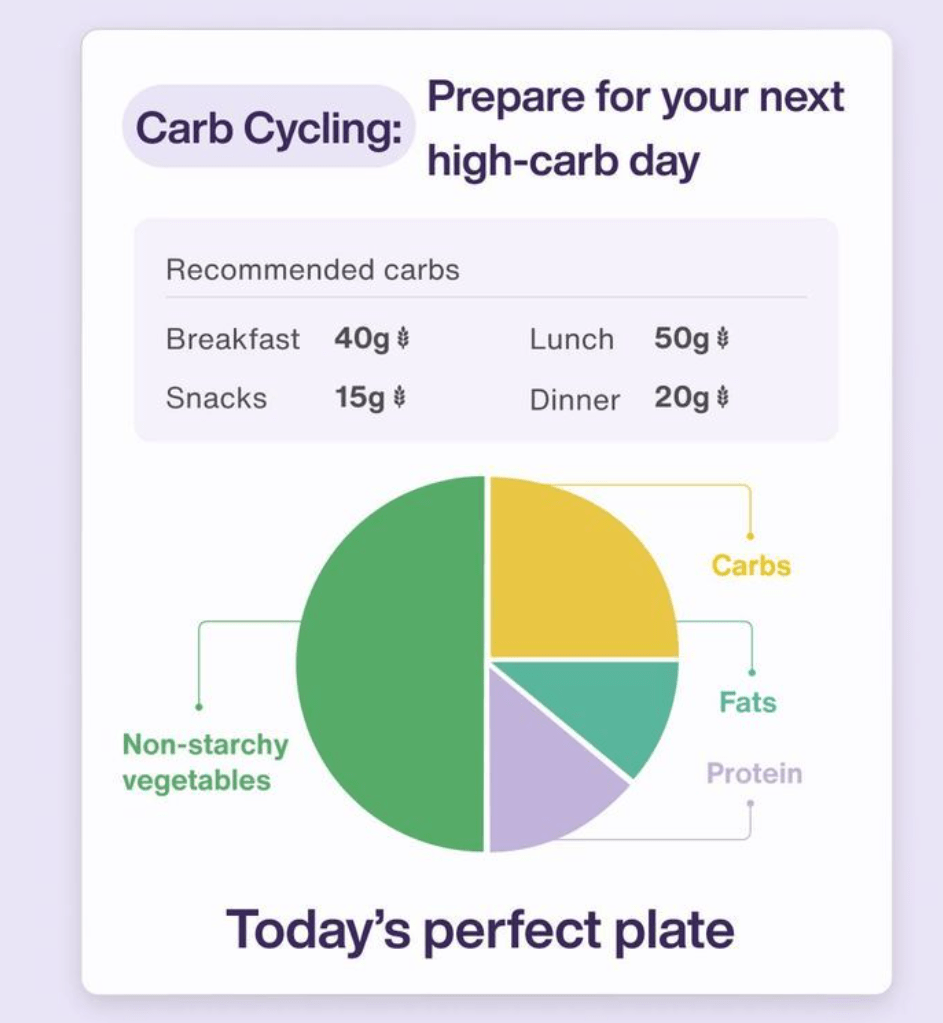 Lumen helping you track your metabolic health