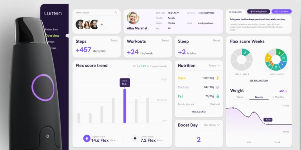real time daily metabolic insights