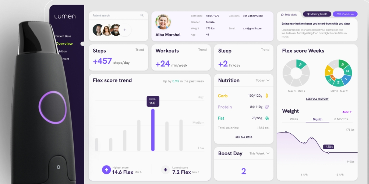 real time daily metabolic insights